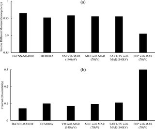 Development of a denoising convolutional neural network-based algorithm for metal artifact reduction in digital tomosynthesis for arthroplasty: A phantom study