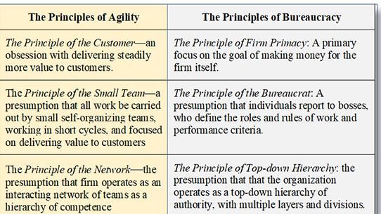 How Big Tech Was Built On Agile Principles